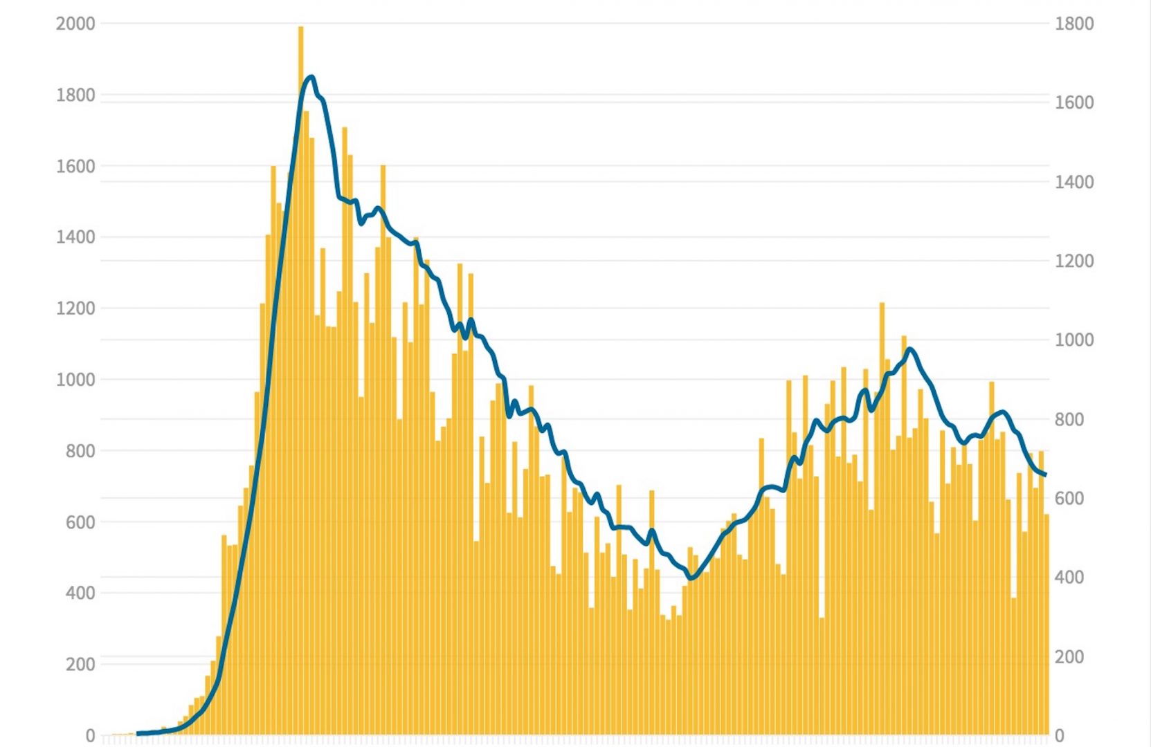 Daybyday look at coronavirus disease cases in Pennsylvania WITF