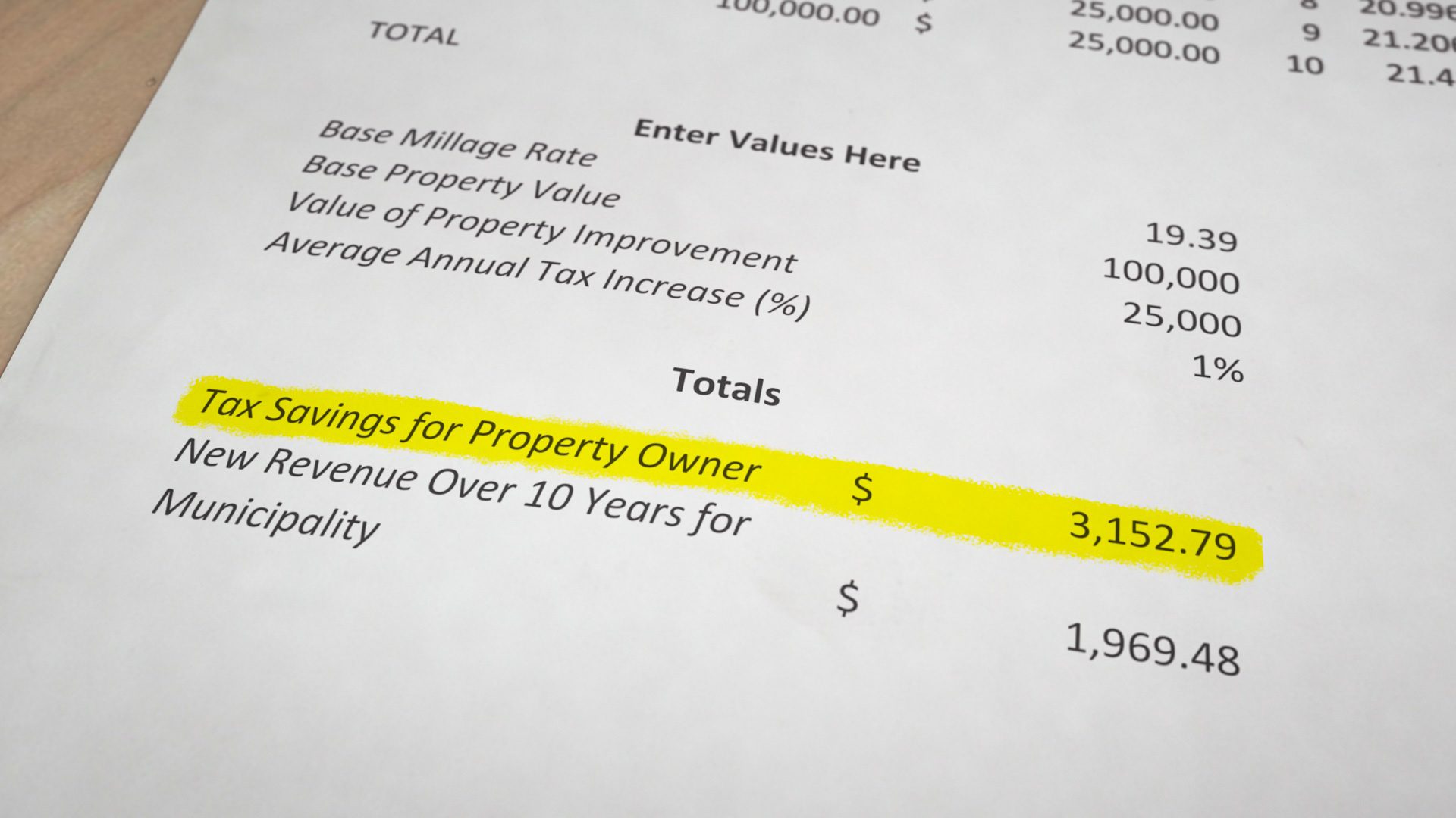 An example of how much a developer would save on property taxes over 10 years if making $25,000 in improvements on a $100,000 property in Gettysburg, Pa.