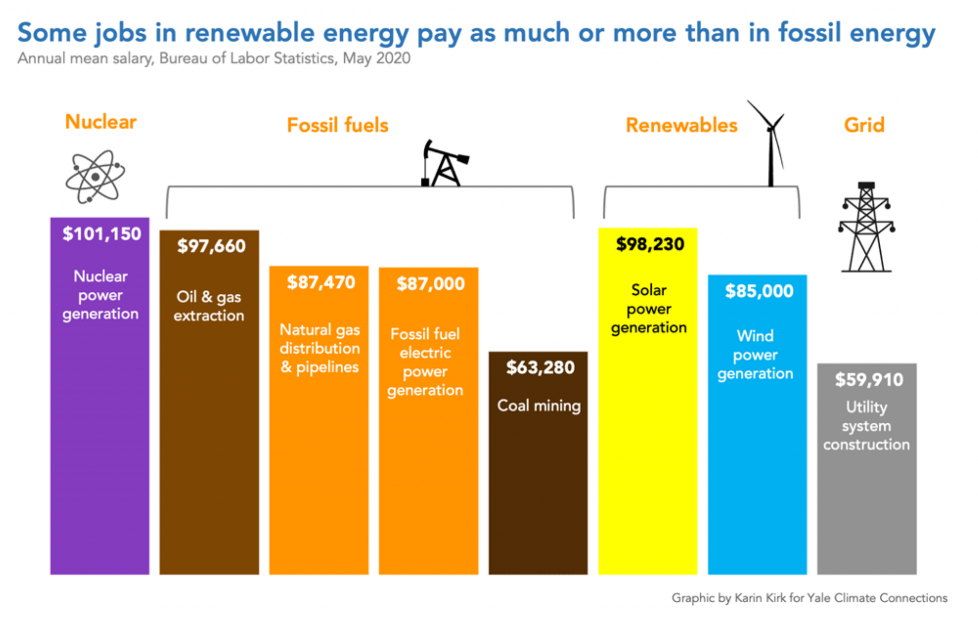 Central Cal Energy Jobs