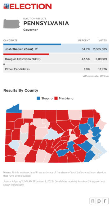 Pennsylvania 2022 election results governor race