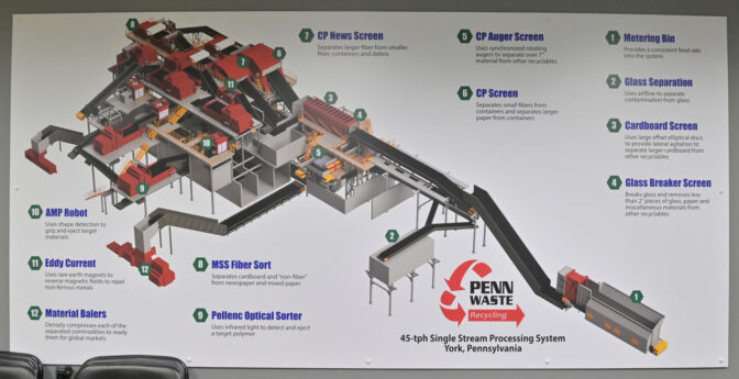 A diagram of the plant at the Penn Waste facility in York on Tuesday, Nov. 21, 2023.