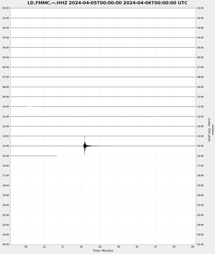 According to the Pennsylvania State Seismic Network, the seismometer at Franklin & Marshall College in Lancaster registered the quake at approximately 10:24 a.m., shown by a brief burst of squiggles in this seismograph.